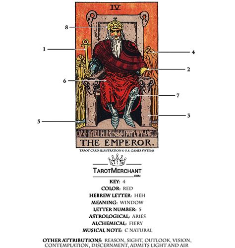 el emperador tarot|The Emperor Tarot Card Meaning